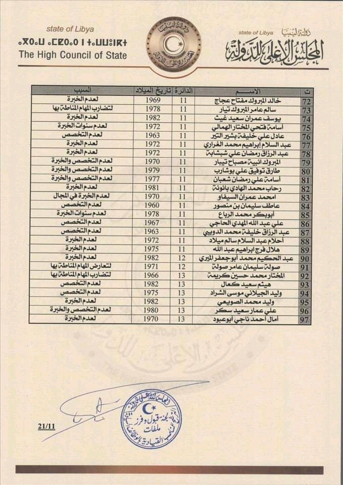 مجلس الأعلى للدولة يعلن عن إنتهاء عملية فرز ملفات الترشح للمناصب السيادية