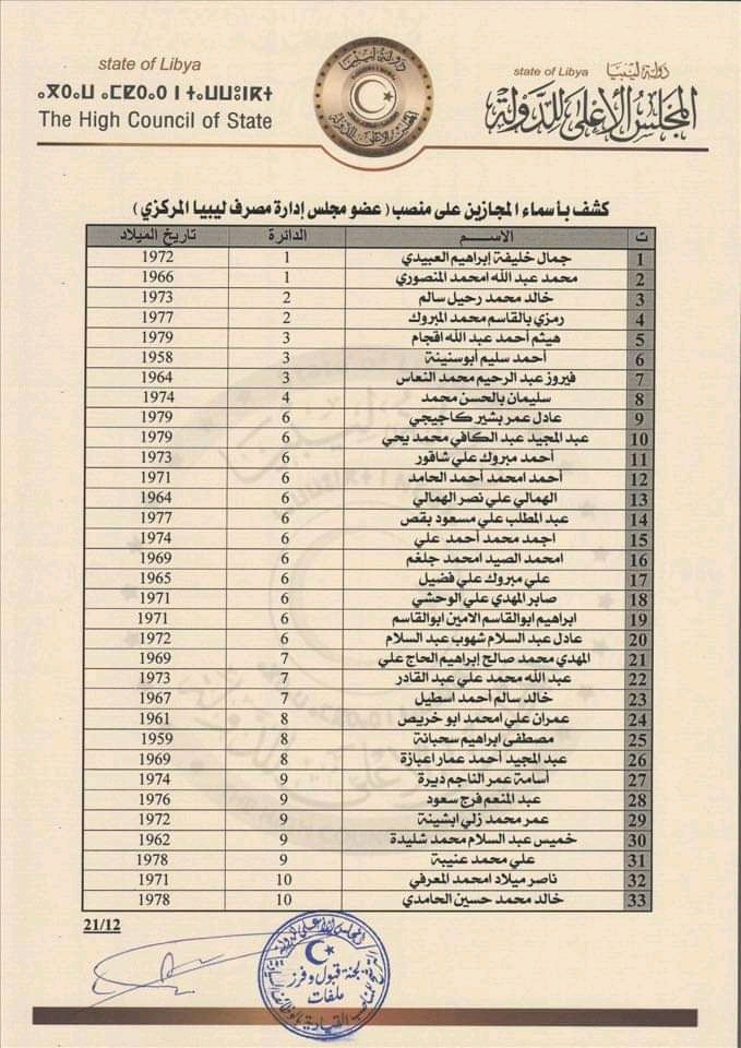 مجلس الأعلى للدولة يعلن عن إنتهاء عملية فرز ملفات الترشح للمناصب السيادية