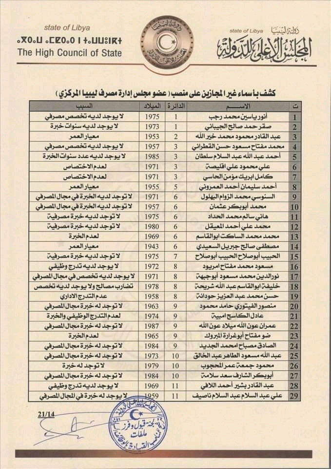 مجلس الأعلى للدولة يعلن عن إنتهاء عملية فرز ملفات الترشح للمناصب السيادية