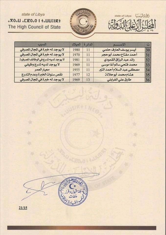 مجلس الأعلى للدولة يعلن عن إنتهاء عملية فرز ملفات الترشح للمناصب السيادية