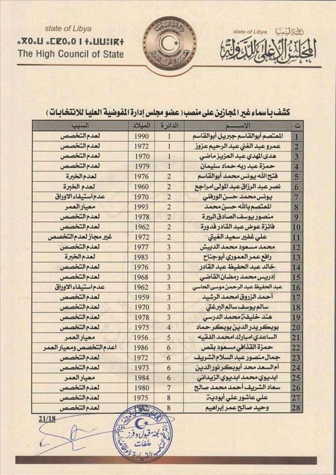مجلس الأعلى للدولة يعلن عن إنتهاء عملية فرز ملفات الترشح للمناصب السيادية