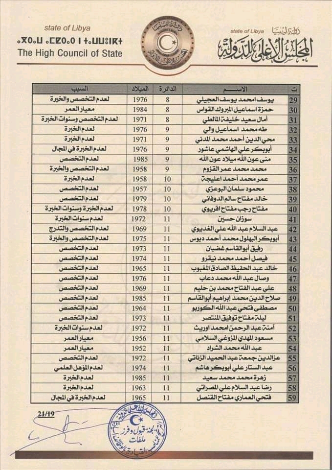 مجلس الأعلى للدولة يعلن عن إنتهاء عملية فرز ملفات الترشح للمناصب السيادية