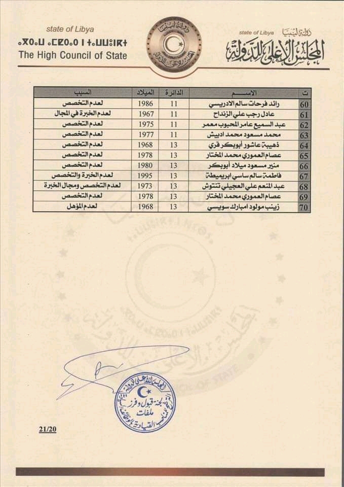 مجلس الأعلى للدولة يعلن عن إنتهاء عملية فرز ملفات الترشح للمناصب السيادية