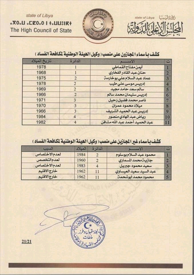 مجلس الأعلى للدولة يعلن عن إنتهاء عملية فرز ملفات الترشح للمناصب السيادية