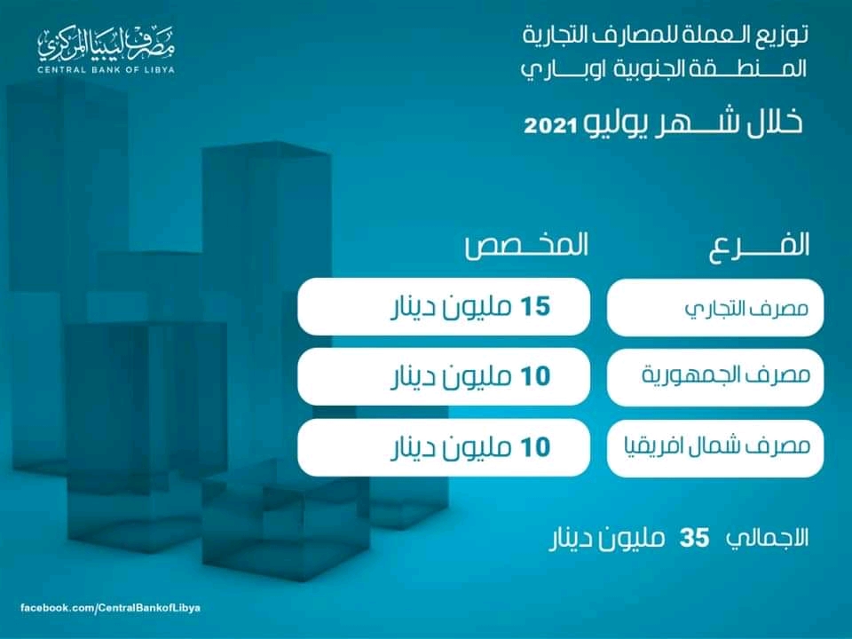 المركزي يعلن عن مخصصات توزيع العملة للمصارف التجارية خلال شهر يوليو