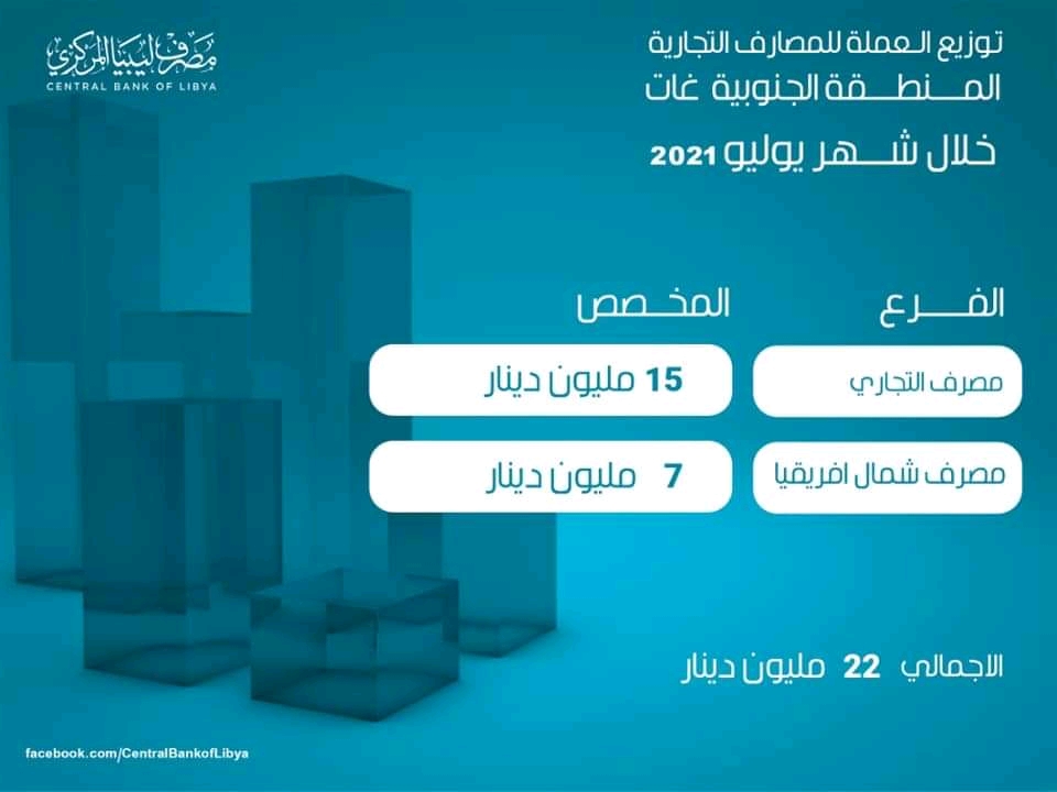 المركزي يعلن عن مخصصات توزيع العملة للمصارف التجارية خلال شهر يوليو