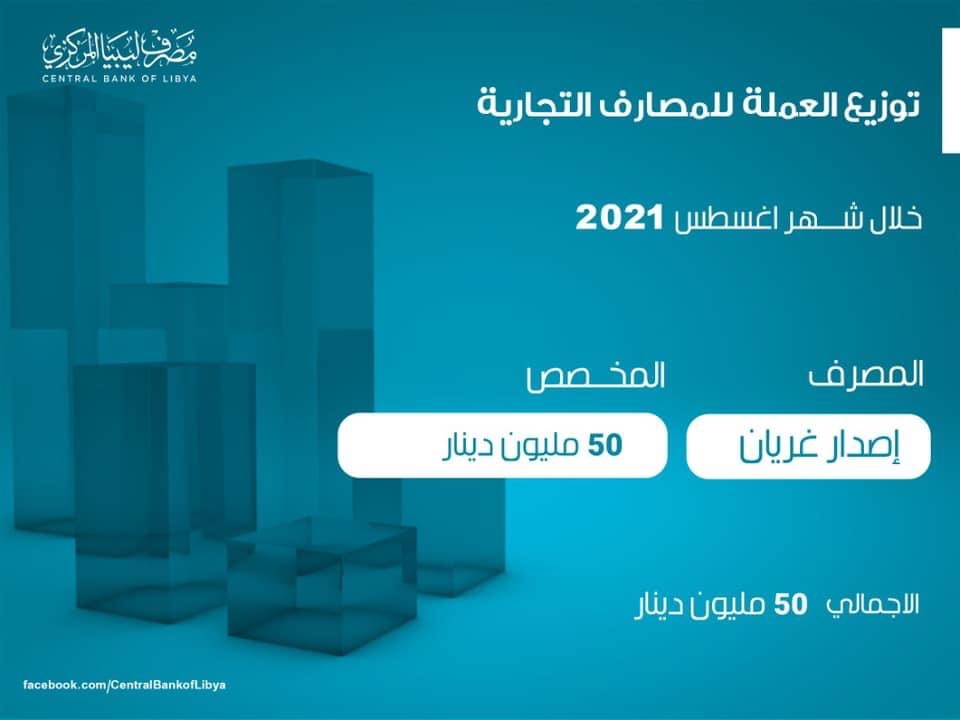 المركزي بطرابلس يعلن عن توزيعات السيولة على المصارف خلال أغسطس