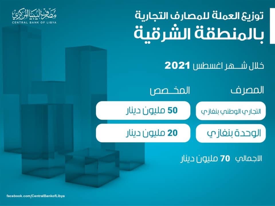 المركزي بطرابلس يعلن عن توزيعات السيولة على المصارف خلال أغسطس