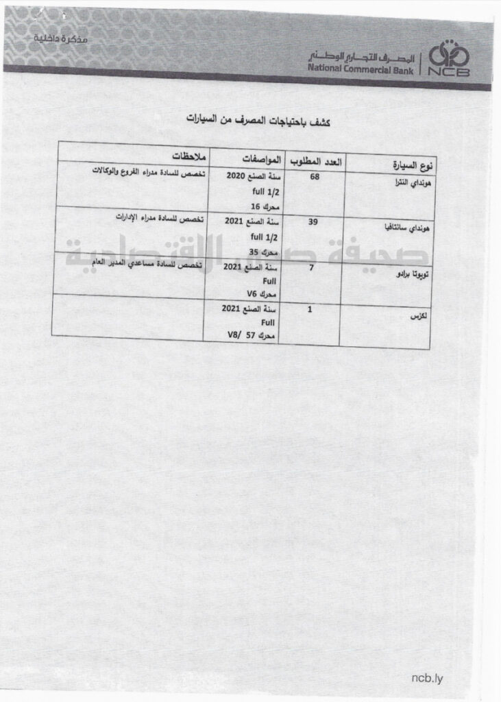خاص..بالوثائق: مصدر بالتجاري الوطني البيضاء يكشف عن عملية فساد واختلاس بالبنك وبمباركة "الحبري" ..تعرف عليها