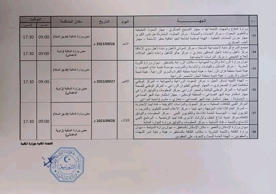 المالية توجه كتاب مراسلة بخصوص جدول مواعيد مناقشة مشروع الميزانية العامة