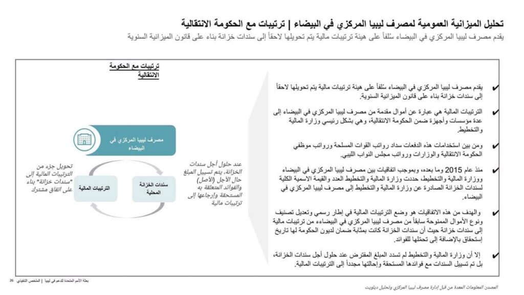 ديلويت يشرح بالتفصيل مراجعته للمصرف "المركزي بالبيضاء" ..ويوضح مخالفة للقانون المصارف