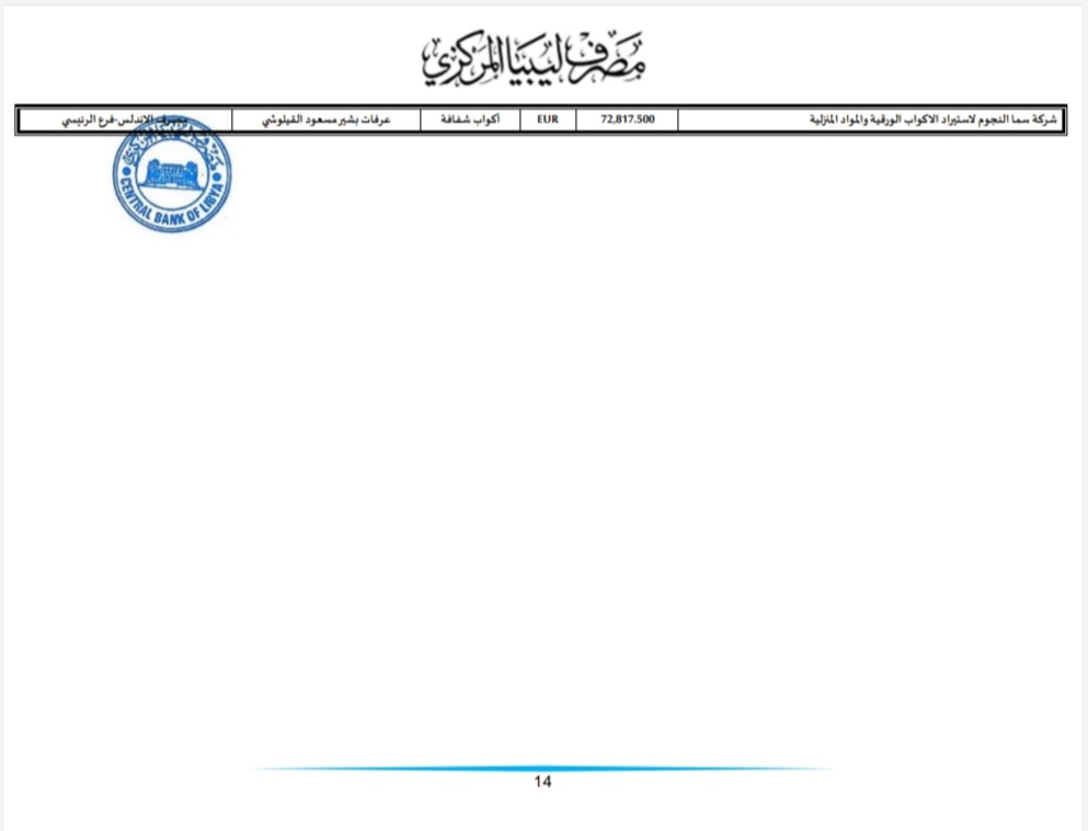 المركزي ينشر تفاصيل طلبات فتح الاعتمادات المستندية