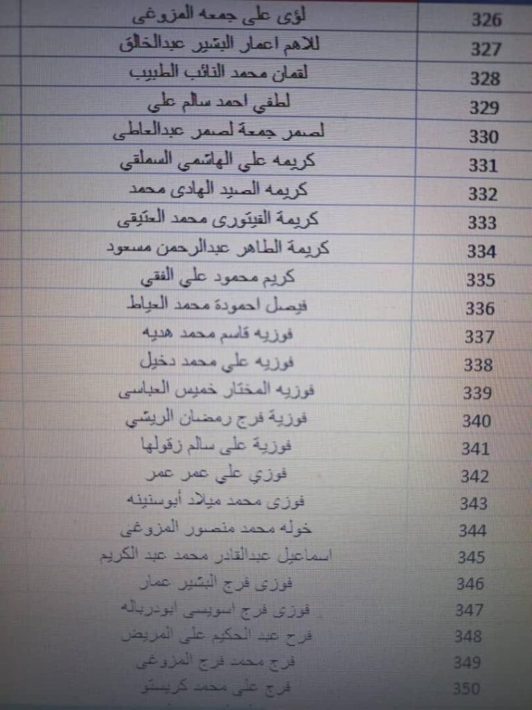 بالقوائم .. جامعة الزيتونة تعلن استلامها حوالة مرتبات شهر أكتوبر مع الإفراجات والتسويات
