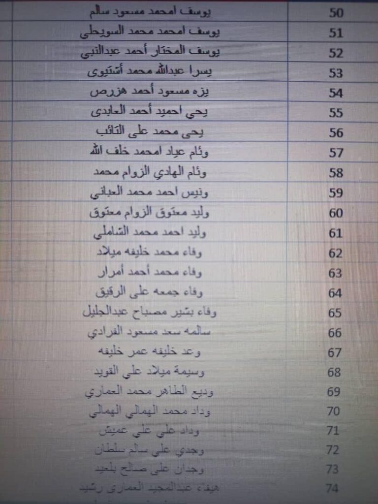 بالقوائم .. جامعة الزيتونة تعلن استلامها حوالة مرتبات شهر أكتوبر مع الإفراجات والتسويات