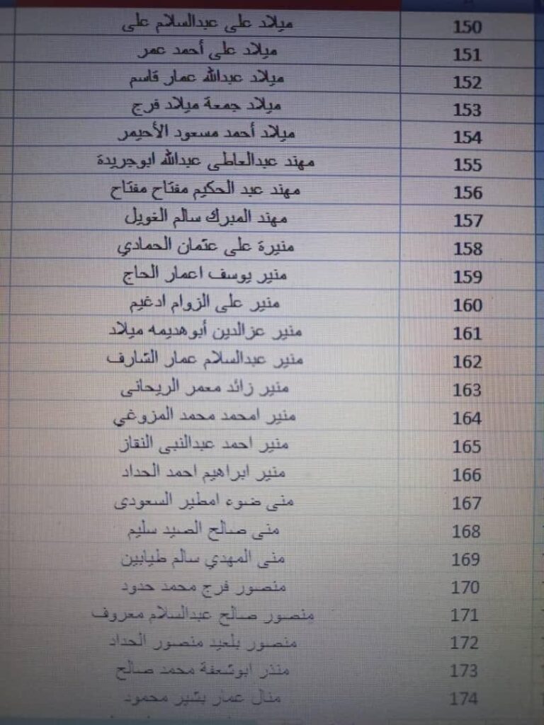 بالقوائم .. جامعة الزيتونة تعلن استلامها حوالة مرتبات شهر أكتوبر مع الإفراجات والتسويات