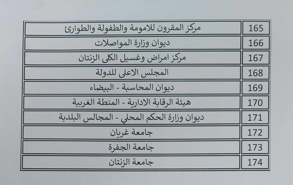 أغلبُها مراكز صحية .. وزارة المالية تنشر قوائم الجهات العامة التي لم تحيل حساباتها الختامية إلى الإدارة المختصة بالوزارة
