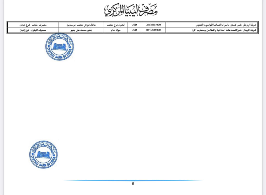المركزي يعلن عن تفاصيل فتح الاعتمادات المستندية