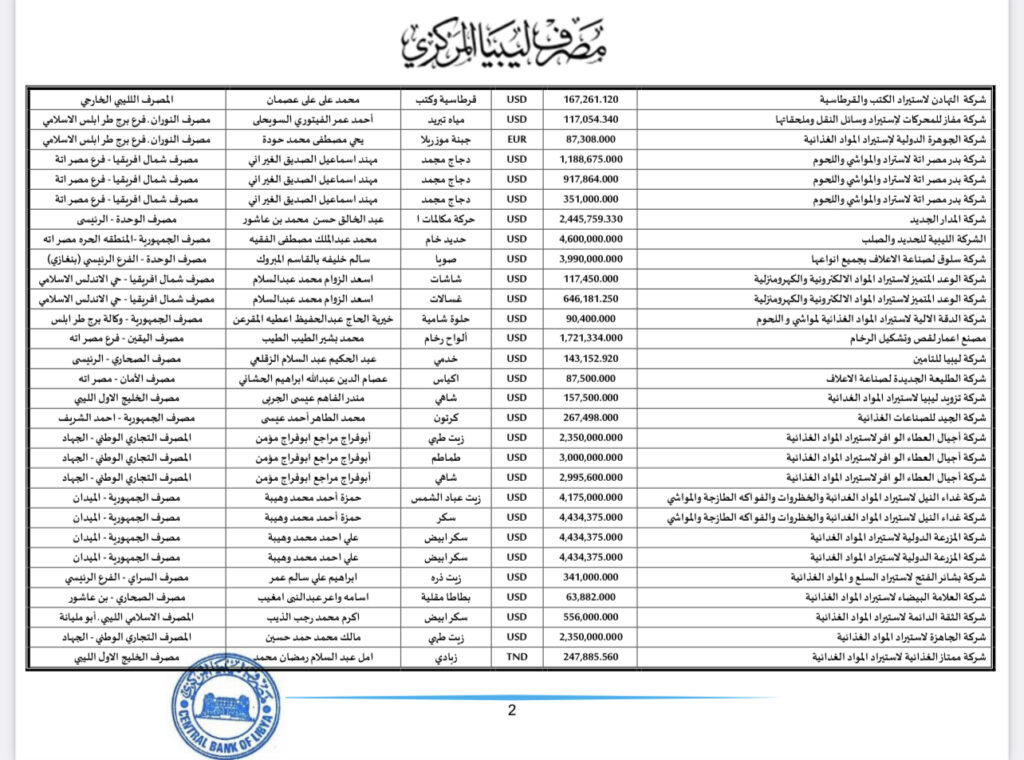 المركزي يعلن عن تفاصيل فتح الاعتمادات المستندية