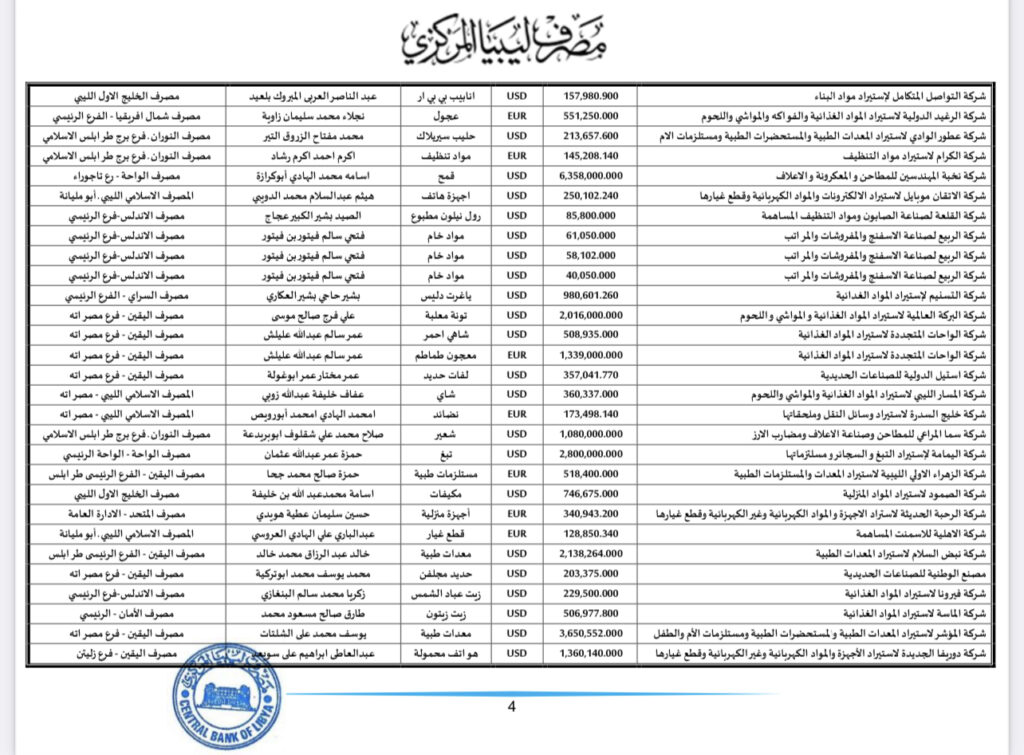 المركزي يعلن عن تفاصيل فتح الاعتمادات المستندية