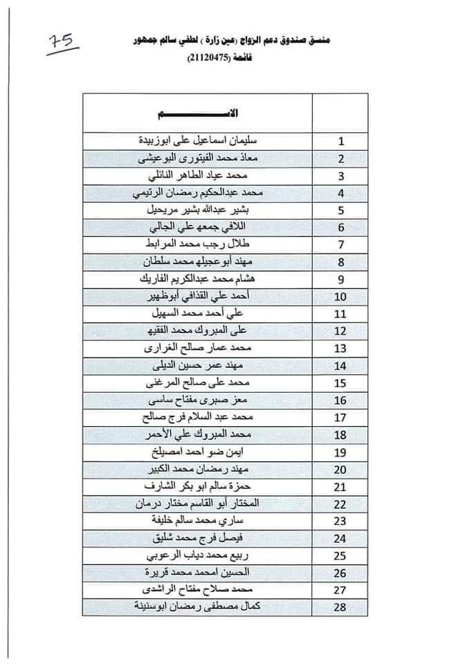 استمرار توزيع صكوك منحة الزواج للمستفيدين ببلدية عين زارة