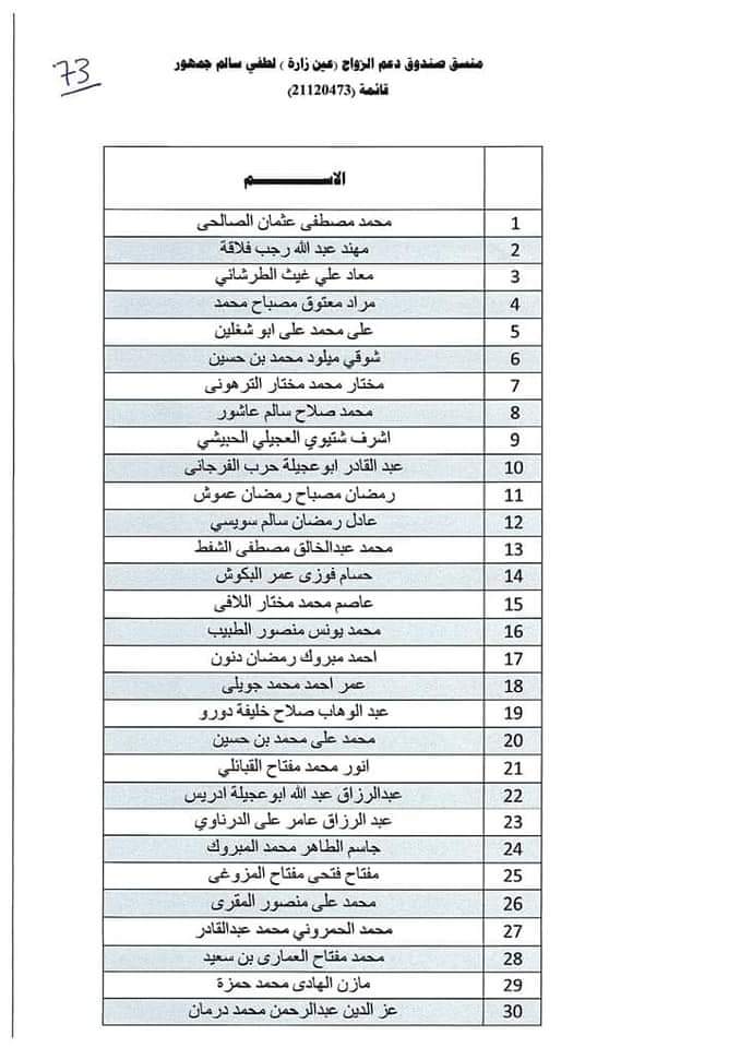استمرار توزيع صكوك منحة الزواج للمستفيدين ببلدية عين زارة