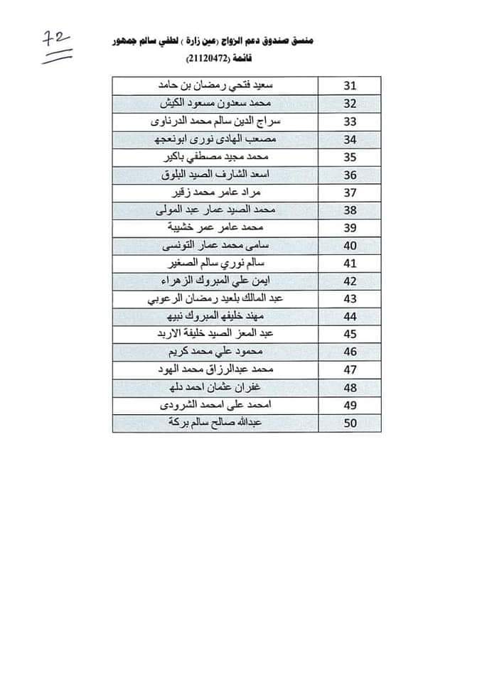 استمرار توزيع صكوك منحة الزواج للمستفيدين ببلدية عين زارة