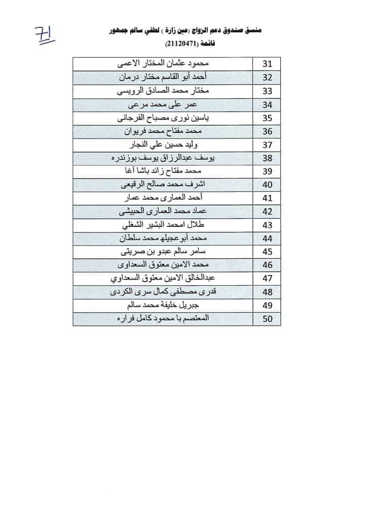 استمرار توزيع صكوك منحة الزواج للمستفيدين ببلدية عين زارة