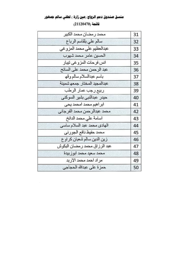 استمرار توزيع صكوك منحة الزواج للمستفيدين ببلدية عين زارة