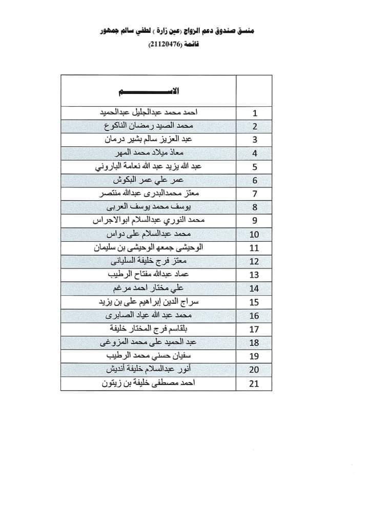 استمرار توزيع صكوك منحة الزواج للمستفيدين ببلدية عين زارة