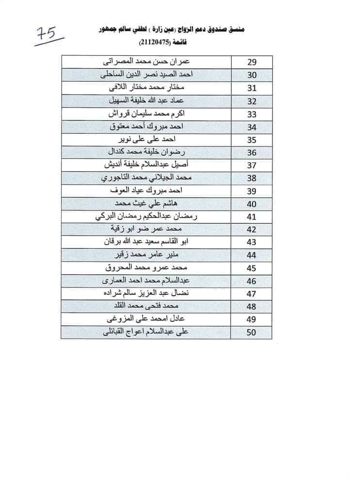 استمرار توزيع صكوك منحة الزواج للمستفيدين ببلدية عين زارة