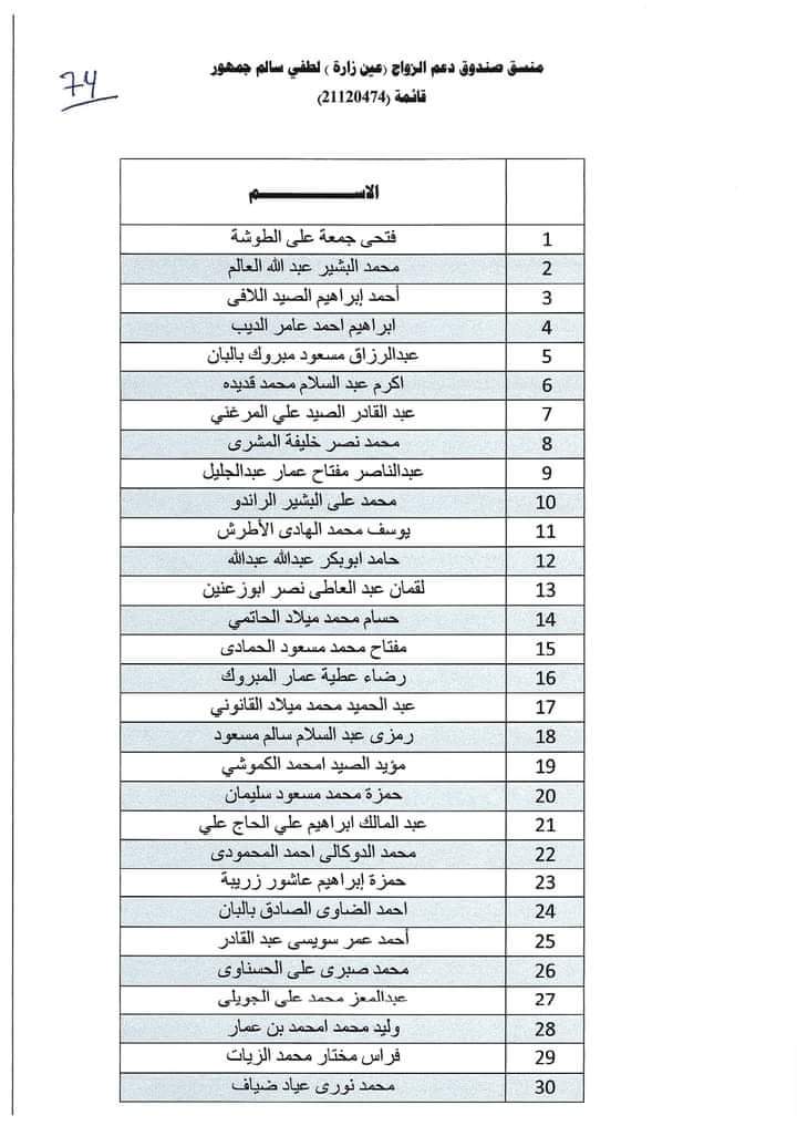 استمرار توزيع صكوك منحة الزواج للمستفيدين ببلدية عين زارة