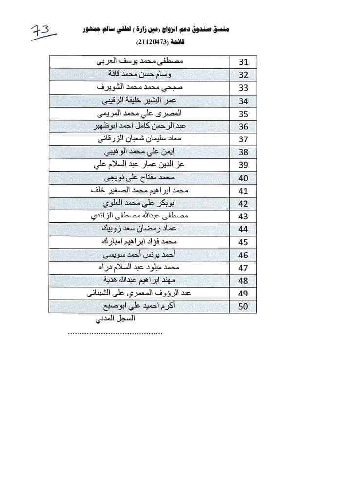 استمرار توزيع صكوك منحة الزواج للمستفيدين ببلدية عين زارة