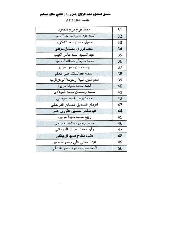 استمرار توزيع صكوك منحة الزواج للمستفيدين ببلدية عين زارة