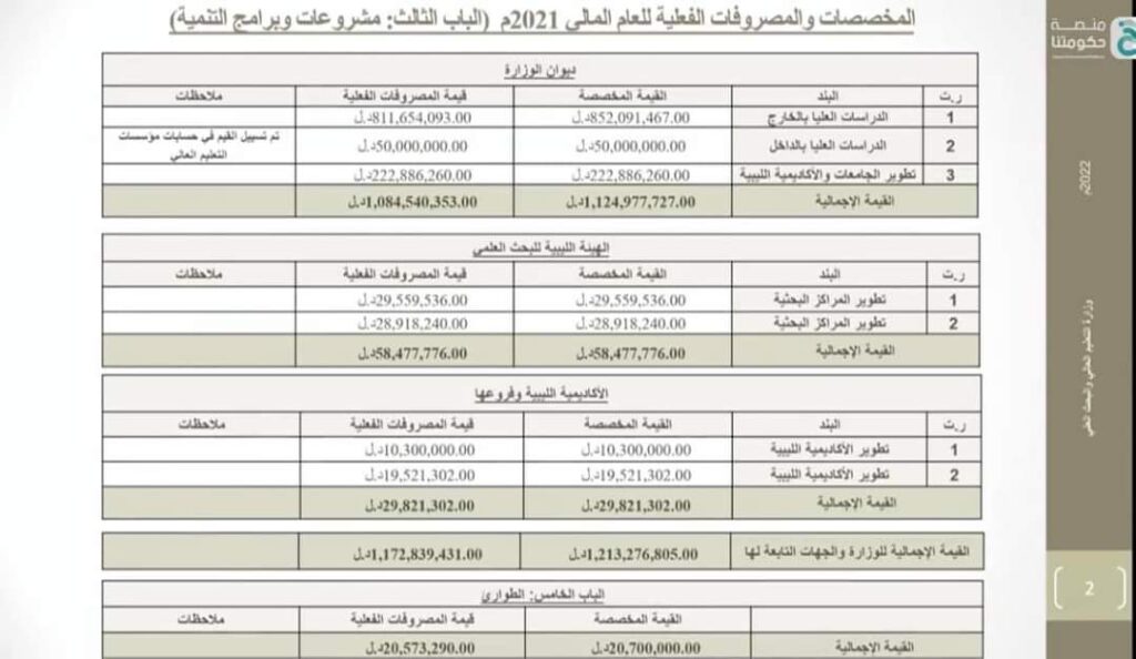 وزارة التعليم العالي تستعرض مخصصات الباب الثالث لعام 202‪1
