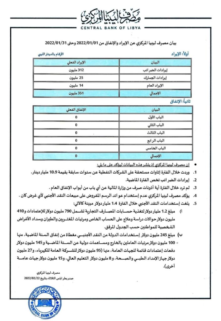المركزي ينشر بيان الإيرادات والنفقات لشهر يناير