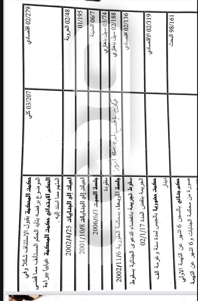 خاص.. صدى الاقتصادية تكشف ملفات فساد عن المحامي "عدنان العرفي"