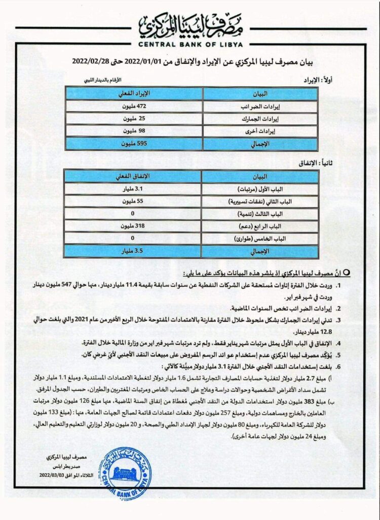 المركزي طرابلس ينشر بيان عن الإيراد والانفاق