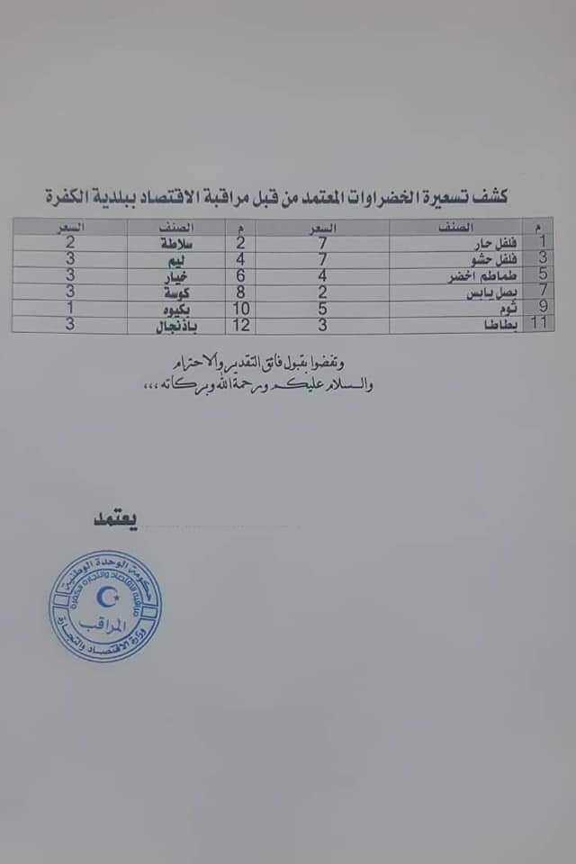 بلدية الكفرة تتفق مع مراقب الاقتصاد والتجارة وجهاز الحرس البلدي على وضع تسعيرة مناسبة للخضروات بالمدينة