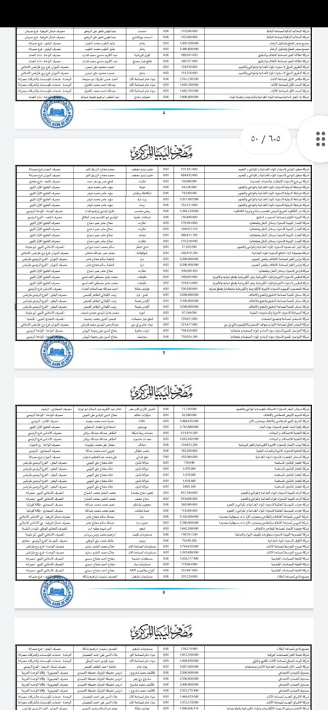 المركزي ينشر تفاصيل طلبات فتح الاعتمادات المستندية