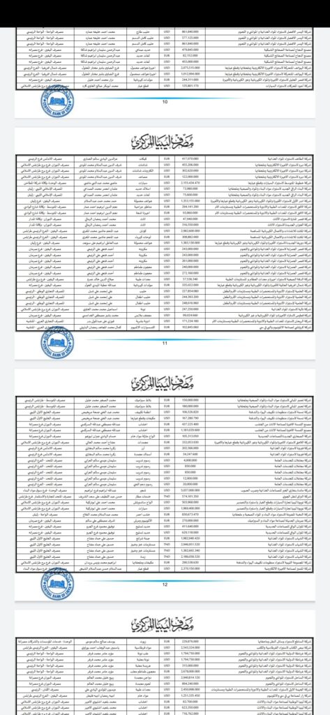 المركزي ينشر تفاصيل طلبات فتح الاعتمادات المستندية