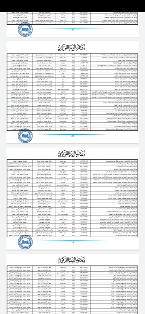 المركزي ينشر تفاصيل طلبات فتح الاعتمادات المستندية