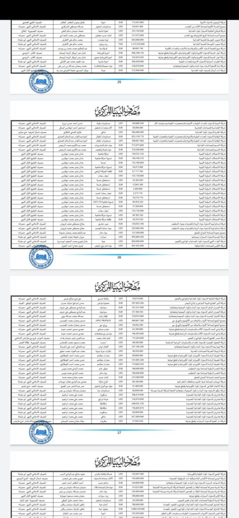 المركزي ينشر تفاصيل طلبات فتح الاعتمادات المستندية