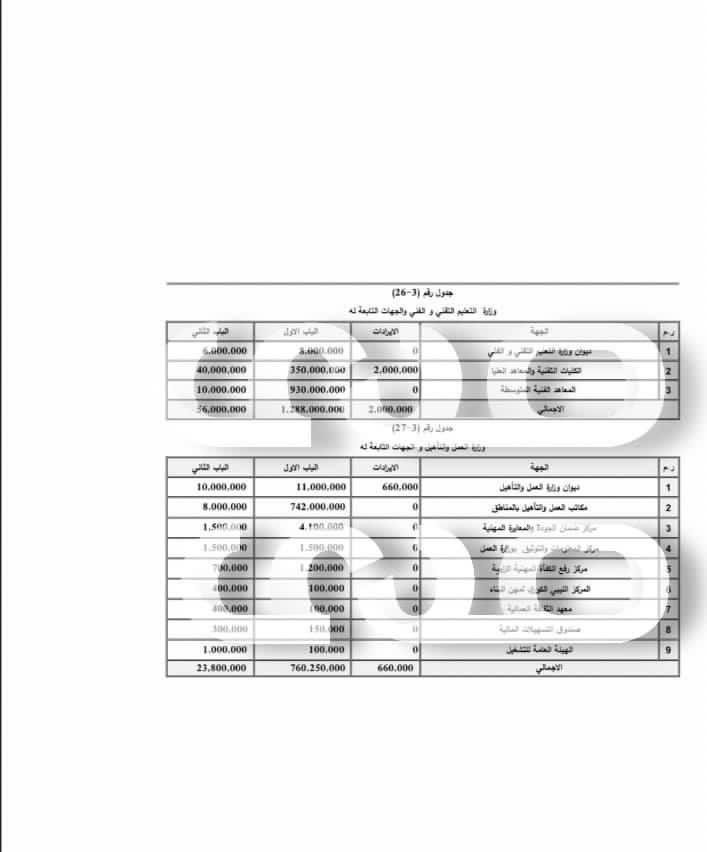 خاص: بالتفاصيل.. مخصصات الوزارات السيادية والخدمية ضمن مقترح الميزانية للحكومة الليبية