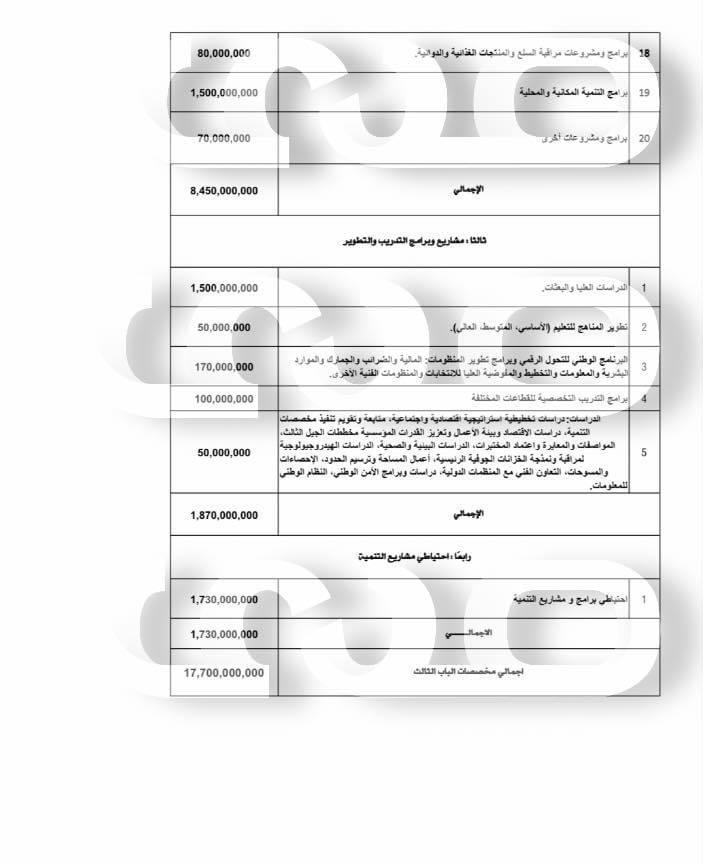 خاص: هذا ماخصّصته الحكومة الليبية التابعة للنواب لمشاريع التنمية في ميزانيتها المقبلة .. تابع التفاصيل