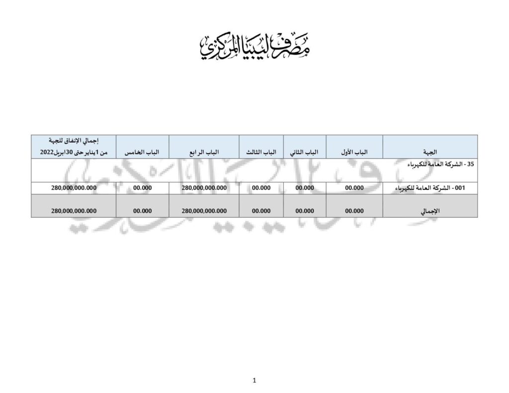 تقرير المركزي يكشف ما صرفته العامة للكهرباء ووازة النفط والمؤسسة .. تابع التفاصيل