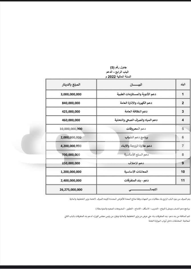 خاص.. صدى الاقتصادية تتحصل على الميزانية المحالة من باشاغا إلى المجلس الأعلى للدولة.. التفاصيل