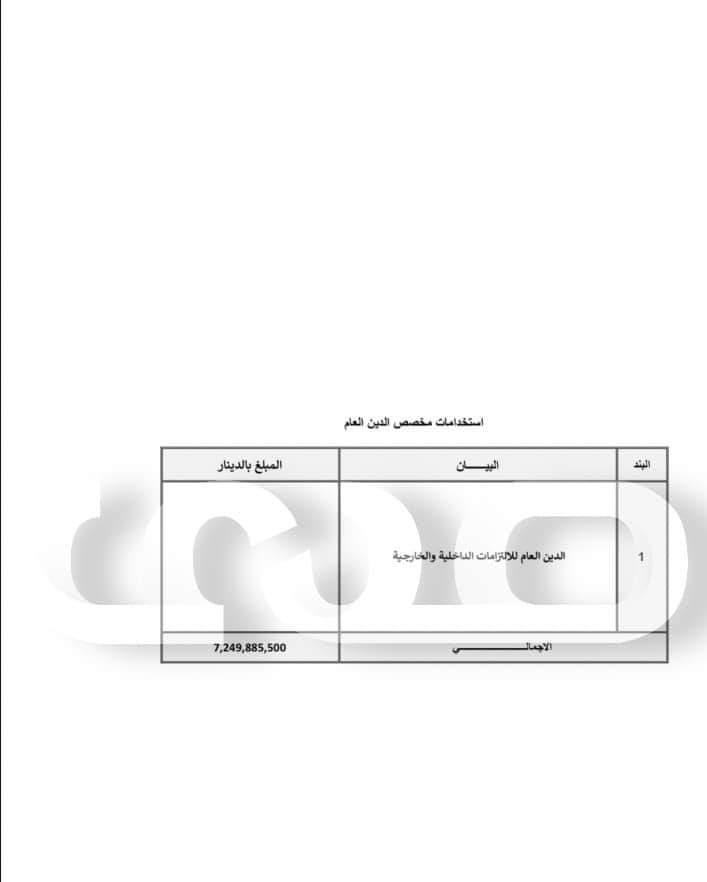خاص.. صدى الاقتصادية تتحصل على الميزانية المحالة من باشاغا إلى المجلس الأعلى للدولة.. التفاصيل
