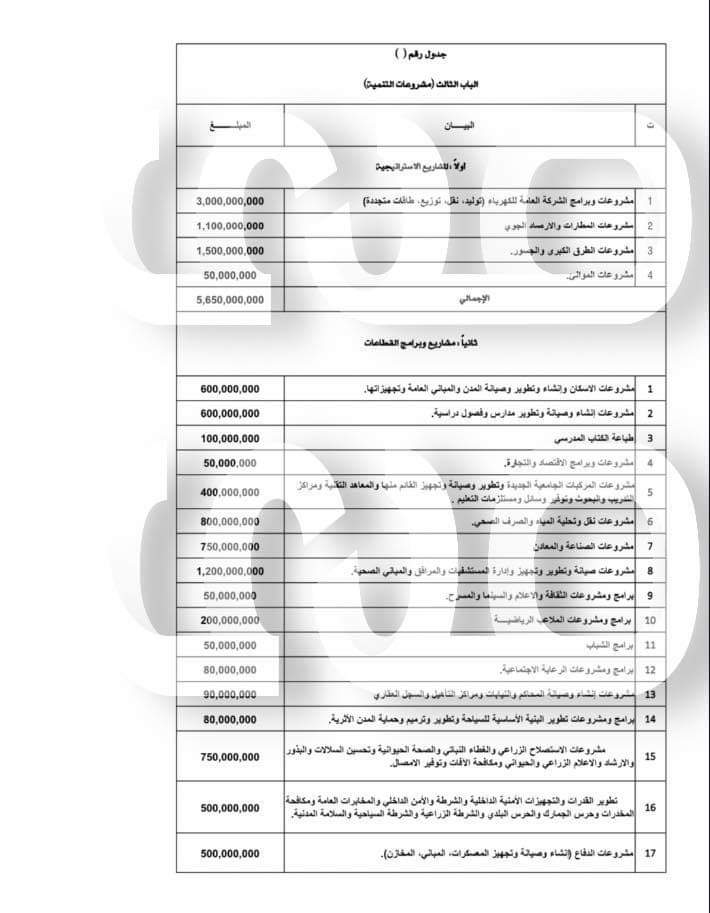 خاص.. صدى الاقتصادية تتحصل على الميزانية المحالة من باشاغا إلى المجلس الأعلى للدولة.. التفاصيل