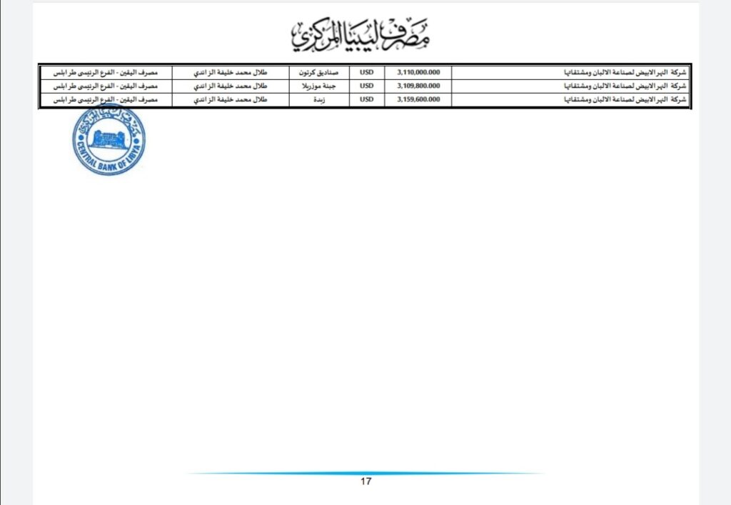 المركزي ينشر تفاصيل طلبات فتح الاعتمادات المستندية