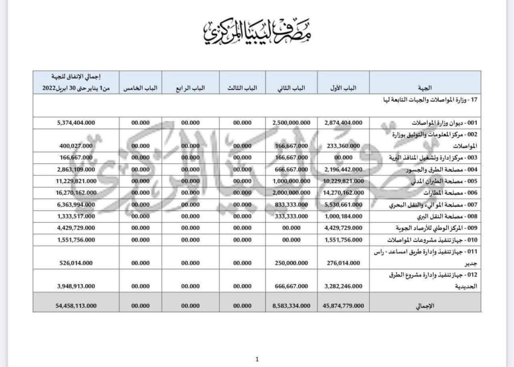 القيّم التفصيلية التي رصدها "المركزي" لمصروفات وزارة المواصلات والجهات التابعة لها